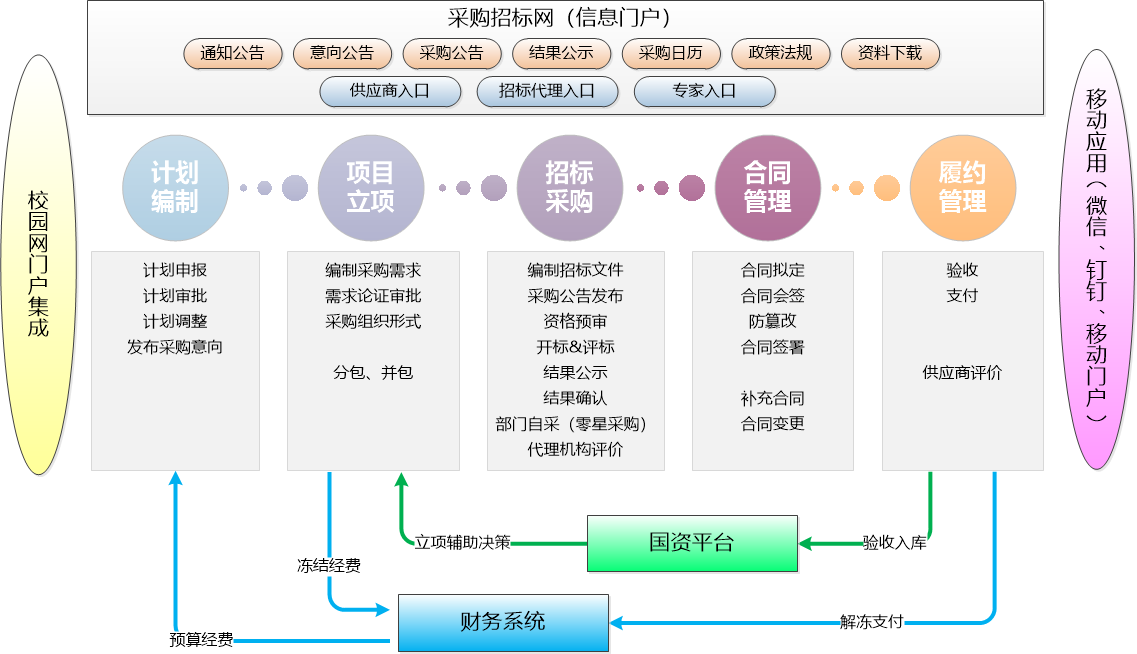 功能(néng)框架示意图1.png